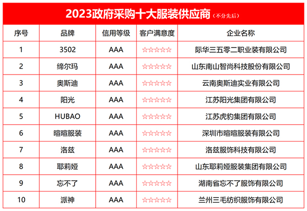 凯发k8国际凯发k8娱乐k8凯发官网版下载首页登录2023政府采购十大服装供应商榜单发布(图2)