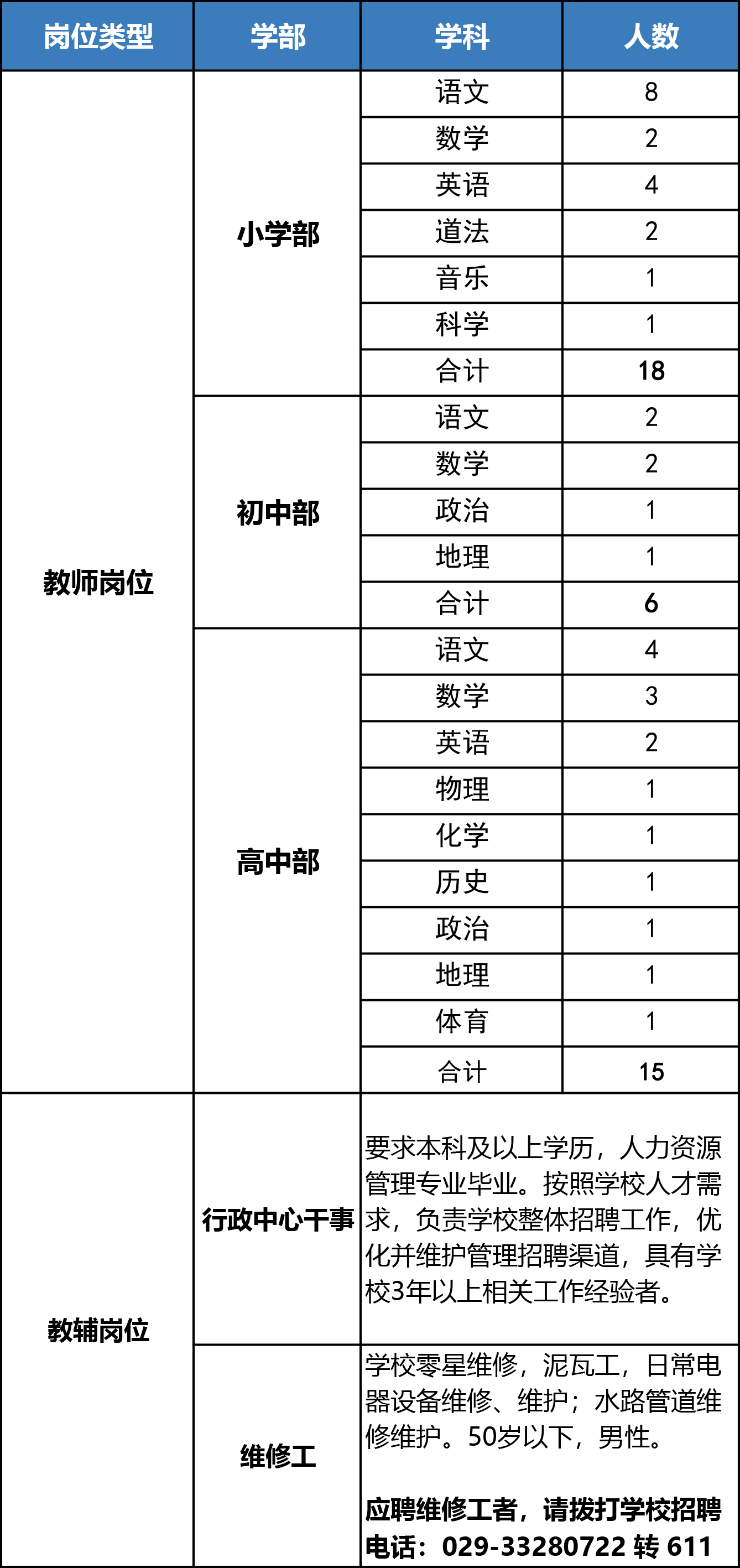 凯发k8国际凯发k8娱乐k8凯发官网版下载首页登录2024年咸阳高新领航学校招聘教师15名公告(图1)