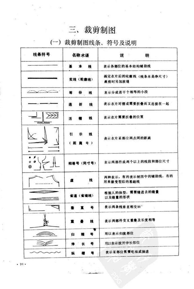 k8凯发k8凯发官网服装设计 男装纸样设计制版合集！(图3)