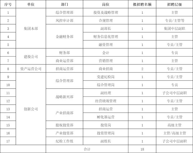 凯发k8娱乐k8凯发官网版下载成都公安招聘辅警！还有这些优质单位也在招人(图1)