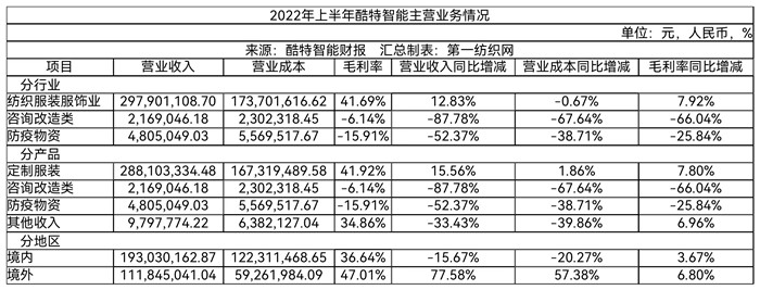 凯发k8娱乐k8凯发官网版下载门店196家西服、衬衣产量超25万套（件）这家服装定制龙头(图1)