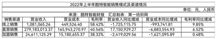 凯发k8娱乐k8凯发官网版下载门店196家西服、衬衣产量超25万套（件）这家服装定制龙头(图4)