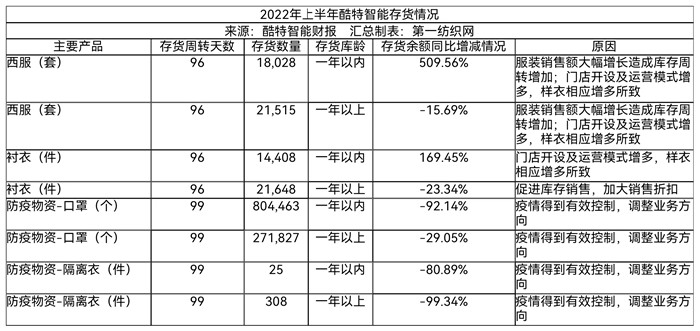 凯发k8娱乐k8凯发官网版下载门店196家西服、衬衣产量超25万套（件）这家服装定制龙头(图6)