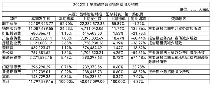 凯发k8娱乐k8凯发官网版下载门店196家西服、衬衣产量超25万套（件）这家服装定制龙头(图7)