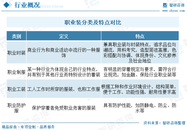 凯发k8一触即发2023年中国职业装行业供需及价格简析：人工成本增加成本压力出口(图1)