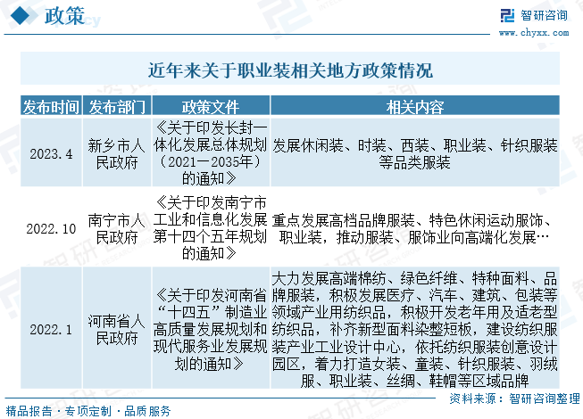 凯发k8一触即发2023年中国职业装行业供需及价格简析：人工成本增加成本压力出口(图2)