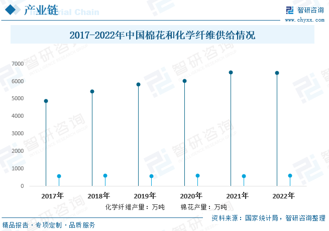 凯发k8一触即发2023年中国职业装行业供需及价格简析：人工成本增加成本压力出口(图4)