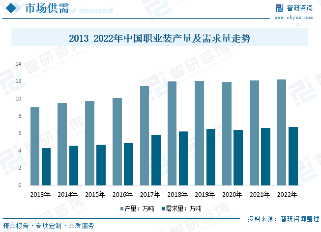 凯发k8一触即发2023年中国职业装行业供需及价格简析：人工成本增加成本压力出口(图5)