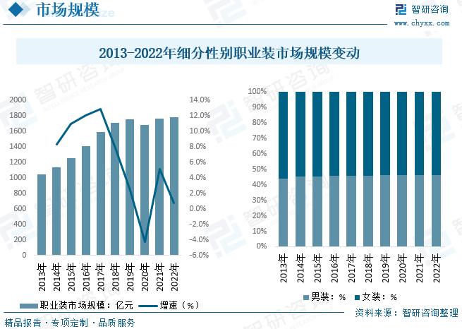 凯发k8一触即发2023年中国职业装行业供需及价格简析：人工成本增加成本压力出口(图6)