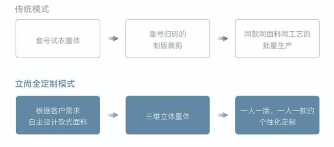 k8凯发k8凯发官网名牌名企风采丨立尚服饰：做最专业的团体服装定制解决商(图4)