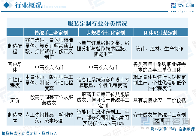 凯发k8娱乐k8凯发官网版下载2023年中国服装定制产业全景简析：私人和团体订制需求稳步(图1)