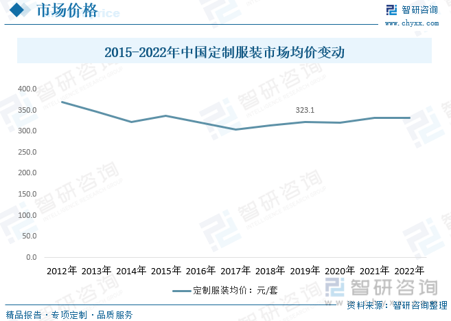 凯发k8娱乐k8凯发官网版下载2023年中国服装定制产业全景简析：私人和团体订制需求稳步(图6)