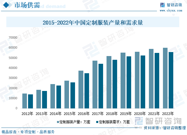 凯发k8娱乐k8凯发官网版下载2023年中国服装定制产业全景简析：私人和团体订制需求稳步(图4)