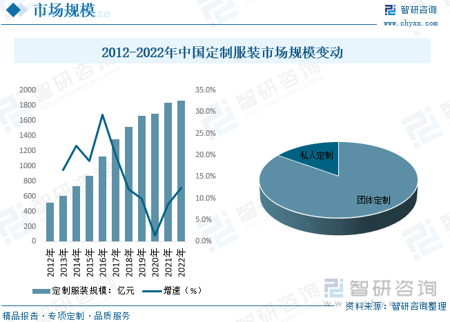 凯发k8娱乐k8凯发官网版下载2023年中国服装定制产业全景简析：私人和团体订制需求稳步(图5)