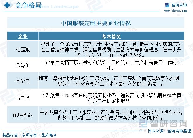 凯发k8娱乐k8凯发官网版下载2023年中国服装定制产业全景简析：私人和团体订制需求稳步(图7)