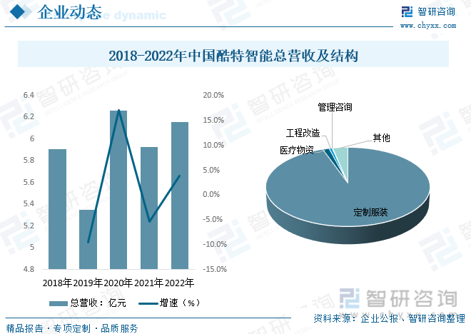 凯发k8娱乐k8凯发官网版下载2023年中国服装定制产业全景简析：私人和团体订制需求稳步(图8)