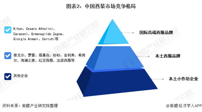 凯发k8一触即发爱穿西服的看过来！“丹宁定制”获数百万元融资【附男士西装市场竞争(图1)