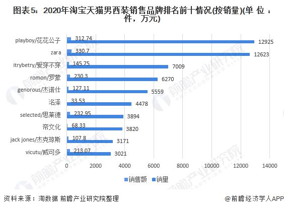 凯发k8一触即发爱穿西服的看过来！“丹宁定制”获数百万元融资【附男士西装市场竞争(图2)