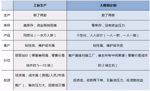 凯发k8一触即发中国服装大变局结构性影响有哪些(图2)