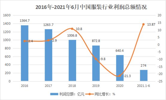 凯发k8国际凯发k8娱乐k8凯发官网版下载首页登录行业强势复苏衣图设计 工厂直供平台助力服装批发(图1)