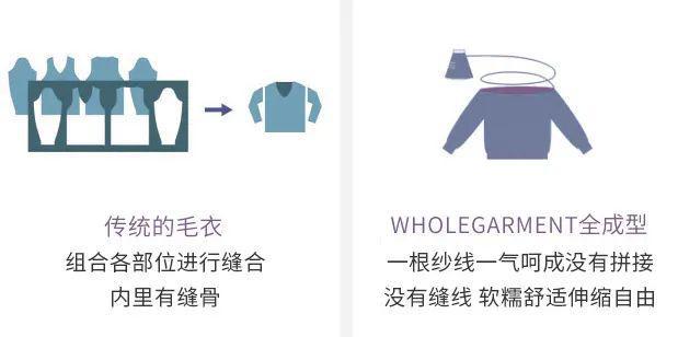 凯发k8国际凯发k8娱乐k8凯发官网版下载首页登录羊毛衫别买错！澳洲纯羊毛 无缝一线成衣贴身穿巨舒服！一口气买(图13)