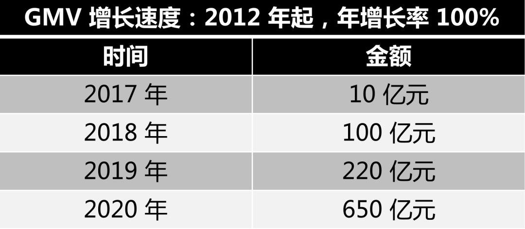 k8凯发k8凯发官网shein一家伪装成卖衣服的科技公司(图1)