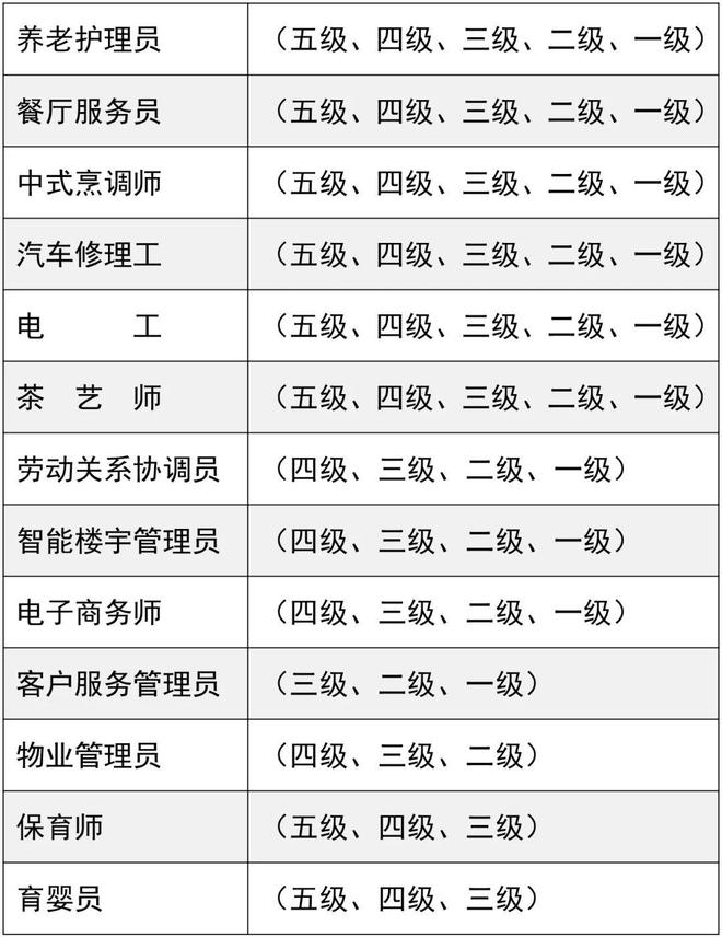 k8凯发k8凯发官网报名丨重庆经贸职业学院2022年职业技能等级认定开始报名啦(图2)