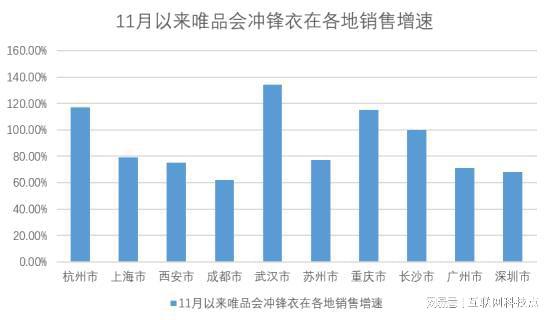 凯发k8国际凯发k8娱乐k8凯发官网版下载首页登录办公室10人5个在穿满大街都是唯品会已卖爆(图3)