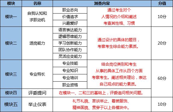 k8凯发k8凯发官网2024军队文职面试何时进行？模块化面试如何应对？(图5)