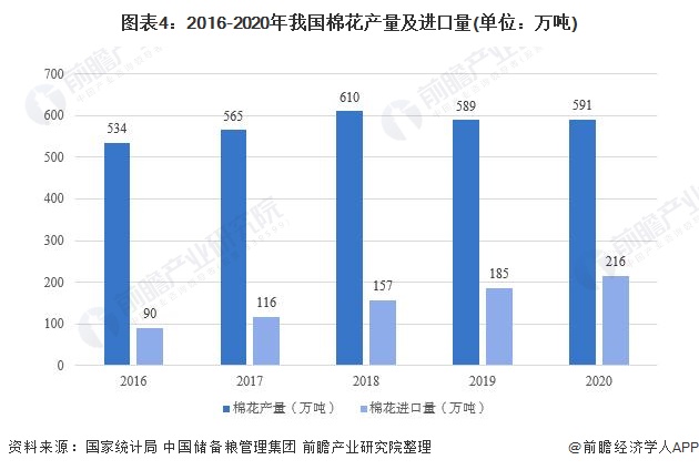 凯发k8国际凯发k8娱乐k8凯发官网版下载首页登录预见2021：《中国纺织服装产业全景图谱》(附产业链现状、区(图4)