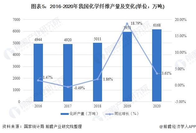 凯发k8国际凯发k8娱乐k8凯发官网版下载首页登录预见2021：《中国纺织服装产业全景图谱》(附产业链现状、区(图5)