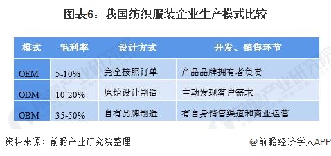 凯发k8国际凯发k8娱乐k8凯发官网版下载首页登录预见2021：《中国纺织服装产业全景图谱》(附产业链现状、区(图6)