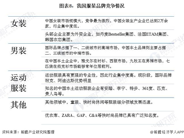 凯发k8国际凯发k8娱乐k8凯发官网版下载首页登录预见2021：《中国纺织服装产业全景图谱》(附产业链现状、区(图8)