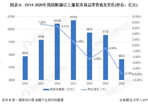 凯发k8国际凯发k8娱乐k8凯发官网版下载首页登录预见2021：《中国纺织服装产业全景图谱》(附产业链现状、区(图9)