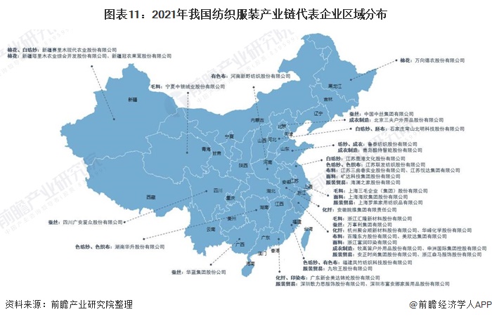 凯发k8国际凯发k8娱乐k8凯发官网版下载首页登录预见2021：《中国纺织服装产业全景图谱》(附产业链现状、区(图11)