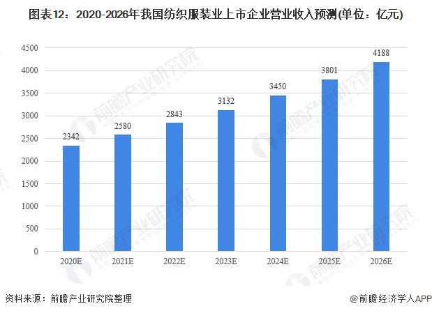 凯发k8国际凯发k8娱乐k8凯发官网版下载首页登录预见2021：《中国纺织服装产业全景图谱》(附产业链现状、区(图12)