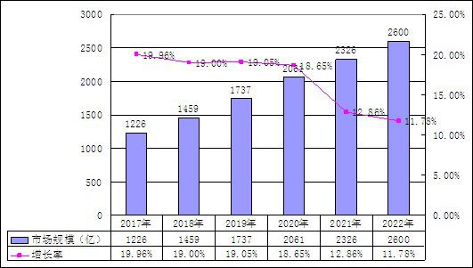 凯发k8国际凯发k8娱乐k8凯发官网版下载首页登录高级定制时装行业市场前景及现状分析(图2)